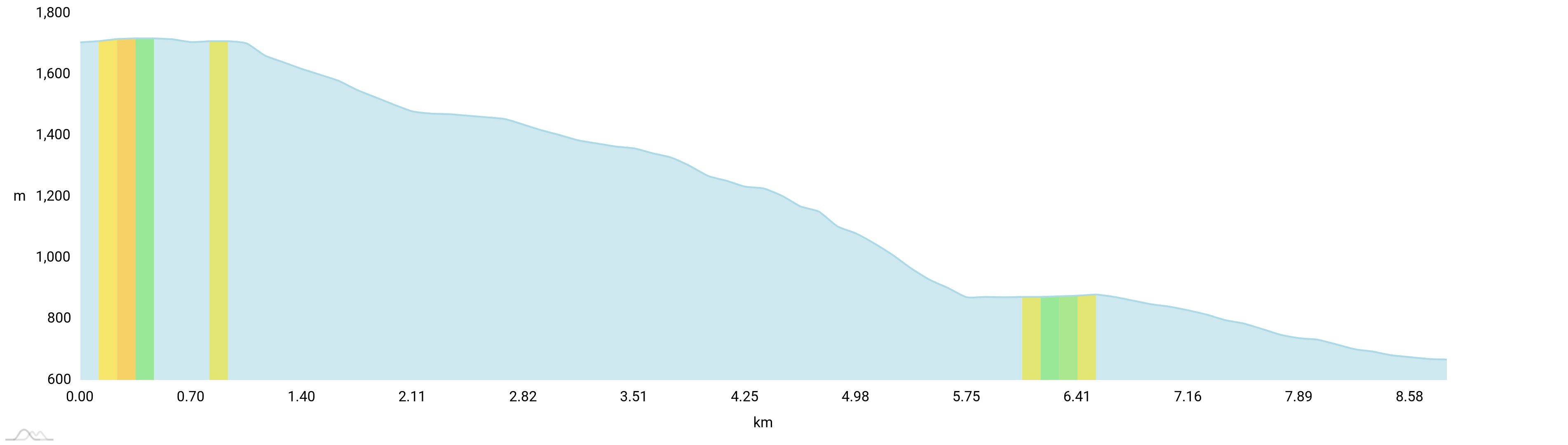 Elevation profile Roatbrunn