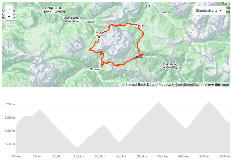 Sellaronda Route